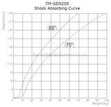 Shock Absorbing Curve | 7M-GDS200BRF